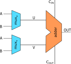 LogicAdderDiagram