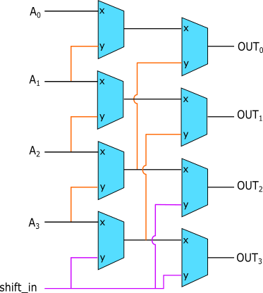 ShifterDiagram