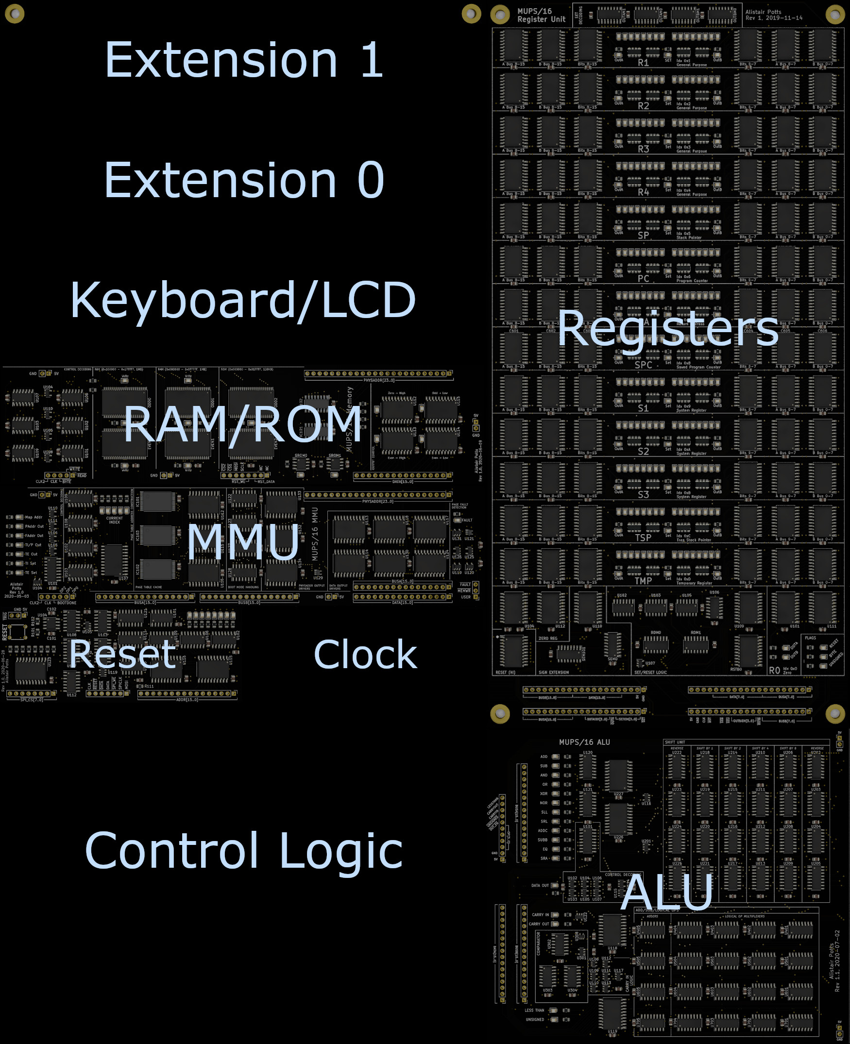 Overview