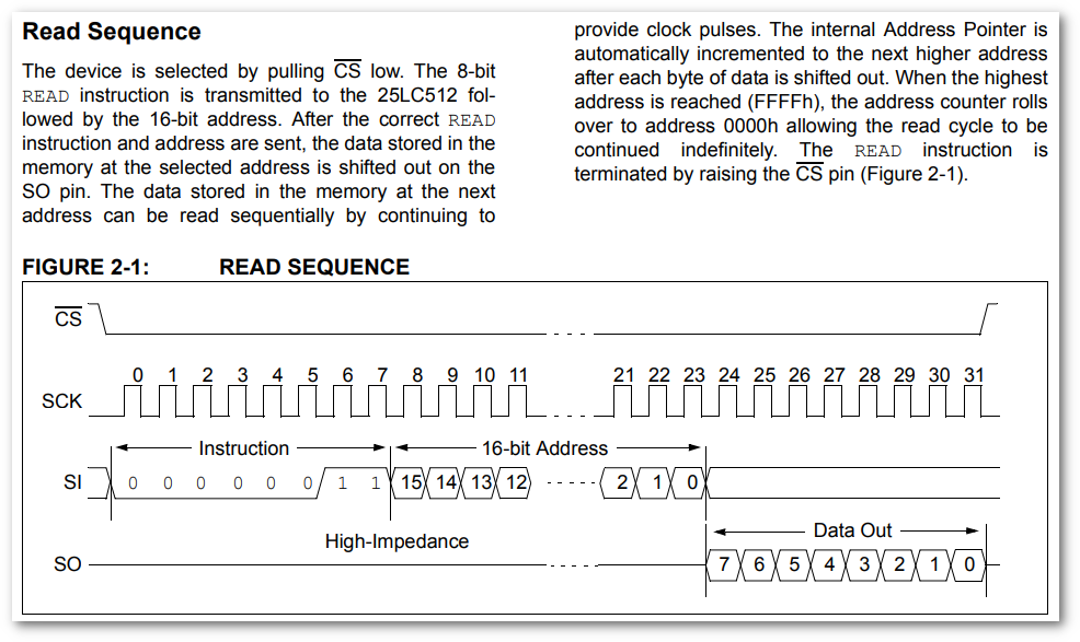 Read sequence